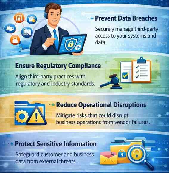 Why Third-Party Risk Management is Important